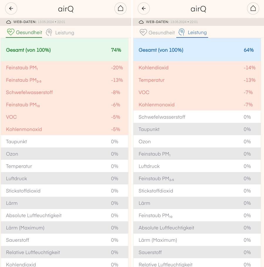 Gesundheitsindex & Leistungsindex