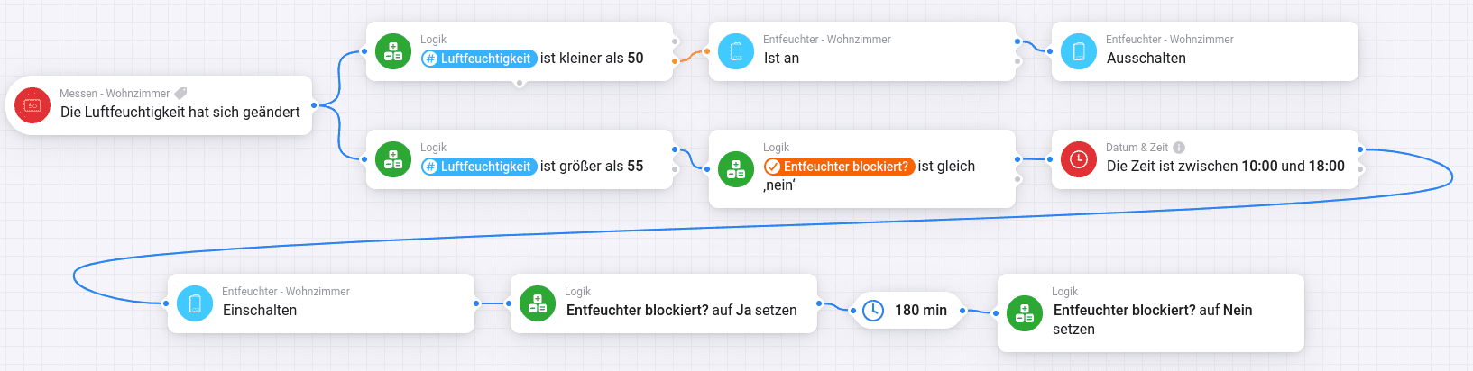 Luftentfeuchter per Homey Flow steuern