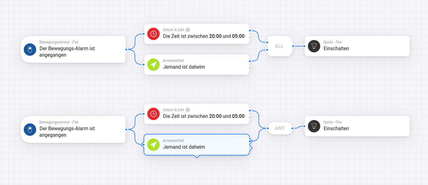 Mit den ANY- & ALL-Operatoren lassen sich komplexe Logiken modellieren