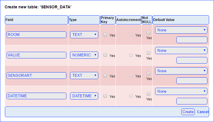 Die Tabelle SENSOR_DATA hat die 4 Felder ROOM, VALUE, SENSORDATA und DATETIME.