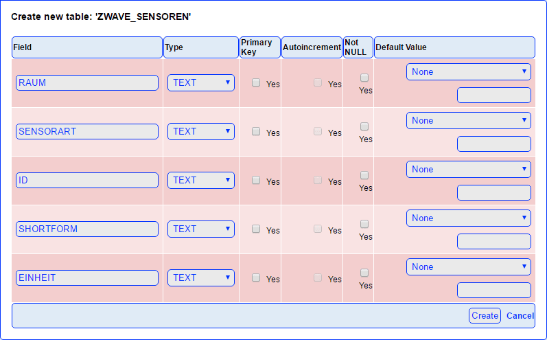 Die 5 Felder sind: RAUM, SENSORART, ID, SHORTFORM, EINHEIT.