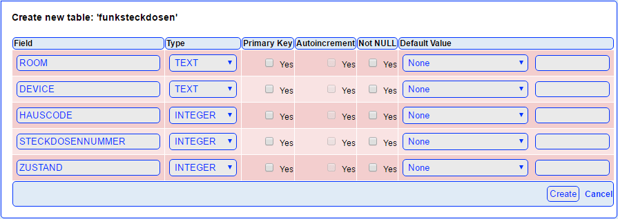 Die Tabelle für die Funksteckdosen wird mit folgenden Werten definiert.